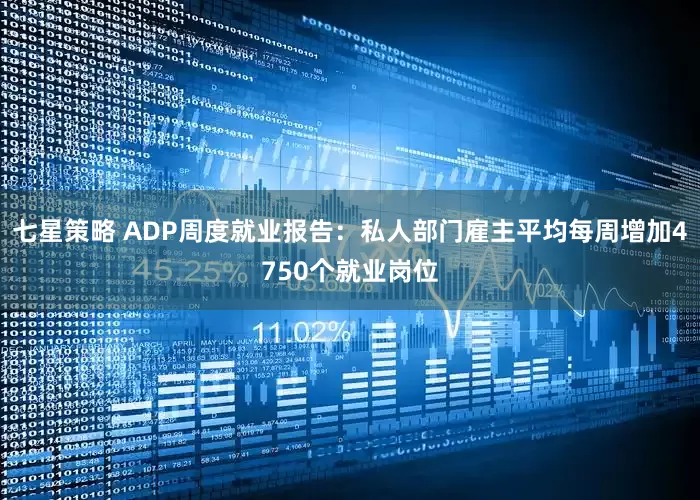 七星策略 ADP周度就业报告：私人部门雇主平均每周增加4750个就业岗位